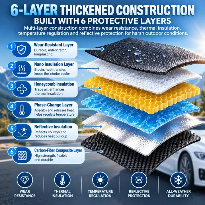 Upgrade 6-Layer Half-Car Protective Cover – Snow, Frost, UV & Wind Protection